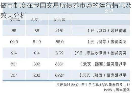 做市制度在我国交易所债券市场的运行情况及效果分析