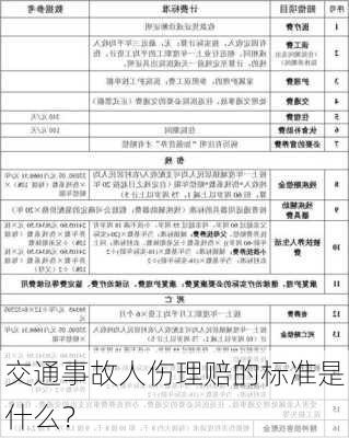 交通事故人伤理赔的标准是什么？