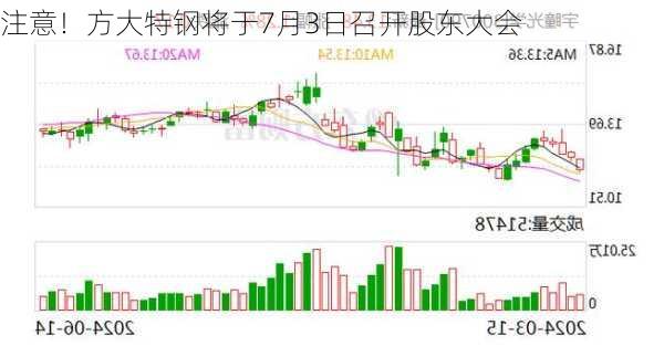 注意！方大特钢将于7月3日召开股东大会