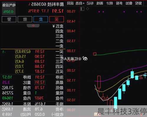 晨丰科技3涨停