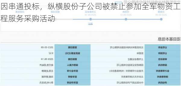 因串通投标，纵横股份子公司被禁止参加全军物资工程服务采购活动