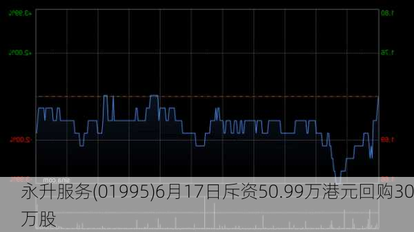 永升服务(01995)6月17日斥资50.99万港元回购30万股