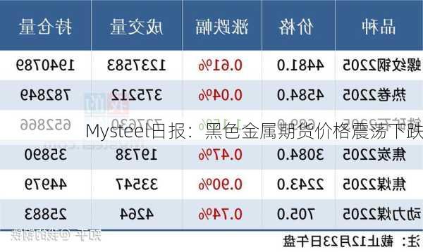 Mysteel日报：黑色金属期货价格震荡下跌