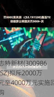 志特新材(300986.SZ)拟斥2000万元至4000万元实施回购