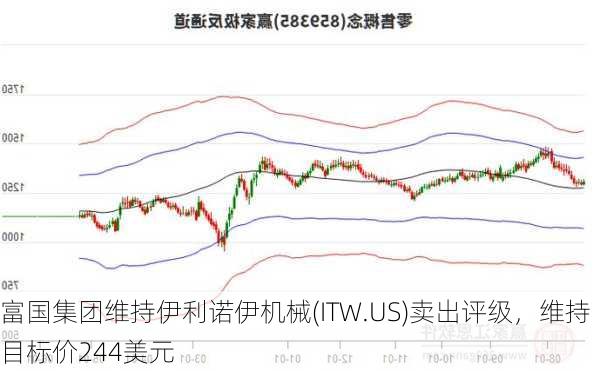 富国集团维持伊利诺伊机械(ITW.US)卖出评级，维持目标价244美元