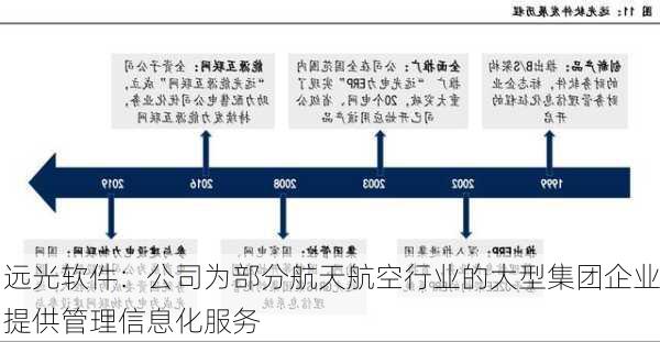 远光软件：公司为部分航天航空行业的大型集团企业提供管理信息化服务