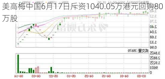 美高梅中国6月17日斥资1040.05万港元回购80万股