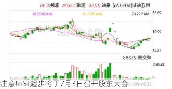 注意！ST起步将于7月3日召开股东大会