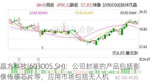 晶方科技(603005.SH)：公司封装的产品包括影像传感芯片等，应用市场包括无人机