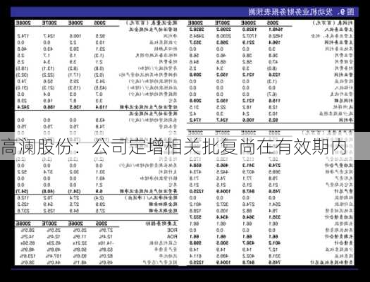 高澜股份：公司定增相关批复尚在有效期内