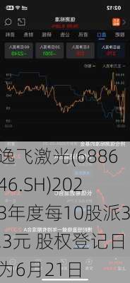 逸飞激光(688646.SH)2023年度每10股派3.3元 股权登记日为6月21日