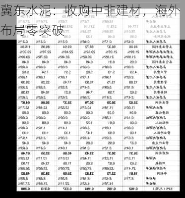 冀东水泥：收购中非建材，海外布局零突破