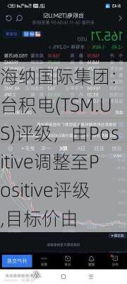 海纳国际集团：维持台积电(TSM.US)评级，由Positive调整至Positive评级,目标价由