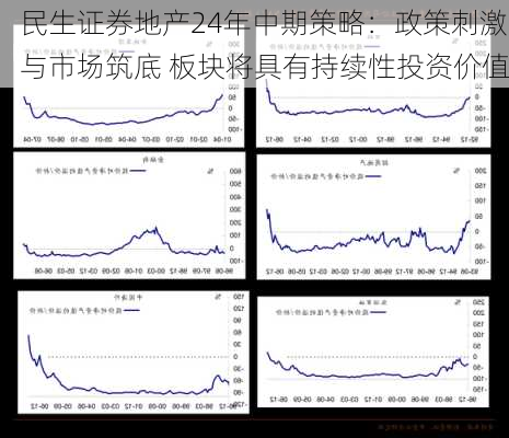 民生证券地产24年中期策略：政策刺激与市场筑底 板块将具有持续性投资价值