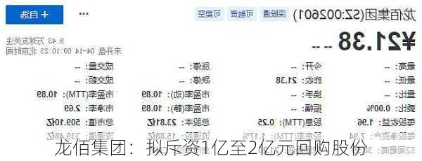 龙佰集团：拟斥资1亿至2亿元回购股份