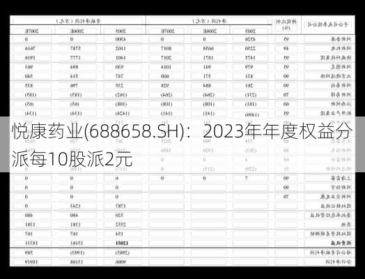 悦康药业(688658.SH)：2023年年度权益分派每10股派2元