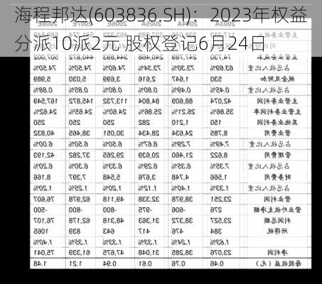 海程邦达(603836.SH)：2023年权益分派10派2元 股权登记6月24日