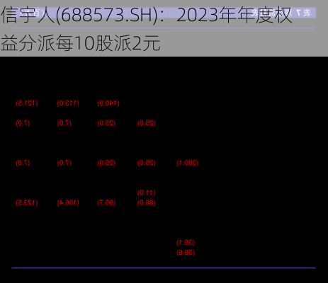 信宇人(688573.SH)：2023年年度权益分派每10股派2元