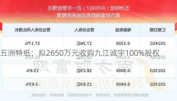 五洲特纸：拟2650万元收购九江诚宇100%股权