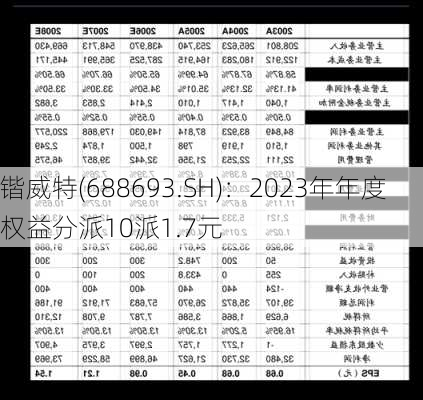 锴威特(688693.SH)：2023年年度权益分派10派1.7元