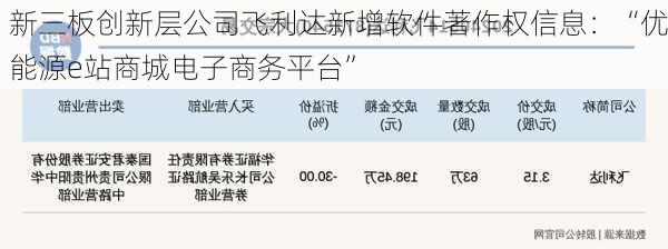 新三板创新层公司飞利达新增软件著作权信息：“优能源e站商城电子商务平台”