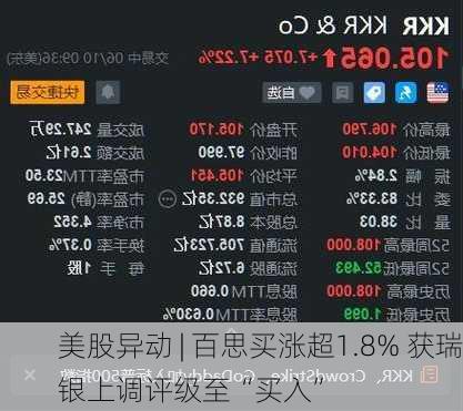 美股异动 | 百思买涨超1.8% 获瑞银上调评级至“买入”