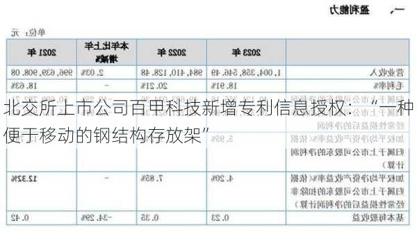 北交所上市公司百甲科技新增专利信息授权：“一种便于移动的钢结构存放架”