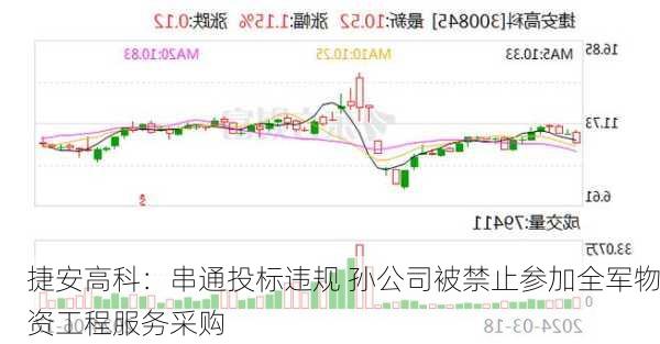 捷安高科：串通投标违规 孙公司被禁止参加全军物资工程服务采购