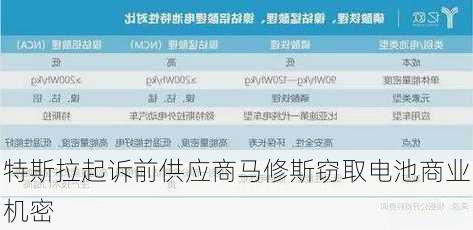 特斯拉起诉前供应商马修斯窃取电池商业机密