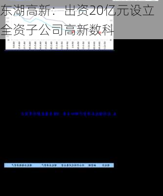 东湖高新：出资20亿元设立全资子公司高新数科