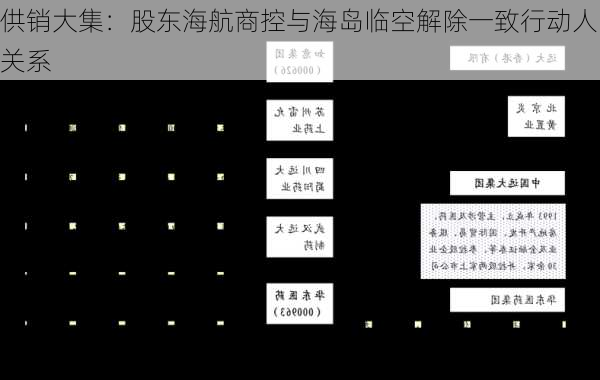 供销大集：股东海航商控与海岛临空解除一致行动人关系