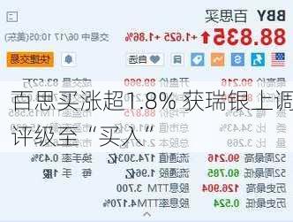 百思买涨超1.8% 获瑞银上调评级至“买入”