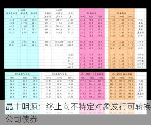 晶丰明源：终止向不特定对象发行可转换公司债券