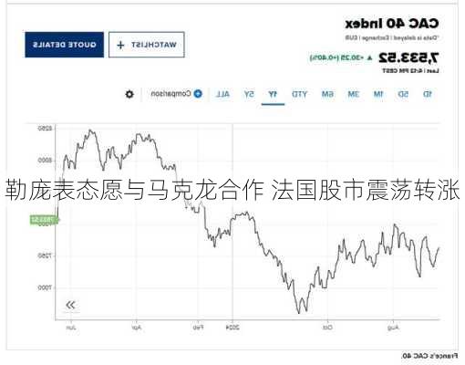 勒庞表态愿与马克龙合作 法国股市震荡转涨