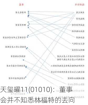 天玺曜11(01010)：董事会并不知悉林福特的去向