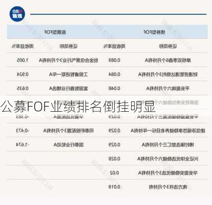 公募FOF业绩排名倒挂明显