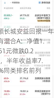 景顺长城安益回报一年持有混合A：净值1.1051元微跌0.23%，半年收益率7.96%同类排名前列