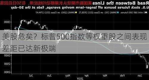 美股危矣？标普500指数等权重股之间表现差距已达新极端