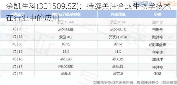 金凯生科(301509.SZ)：持续关注合成生物学技术在行业中的应用