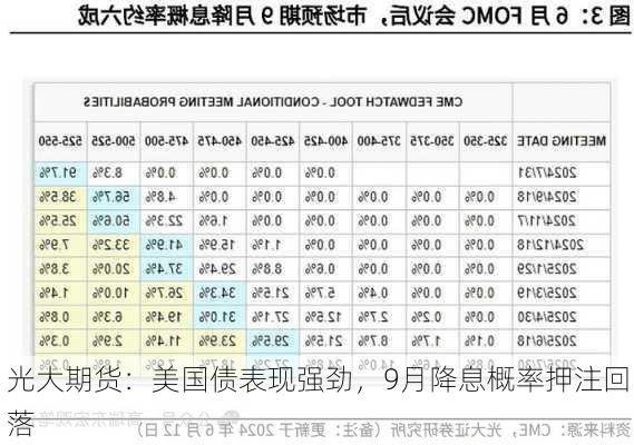 光大期货：美国债表现强劲，9月降息概率押注回落