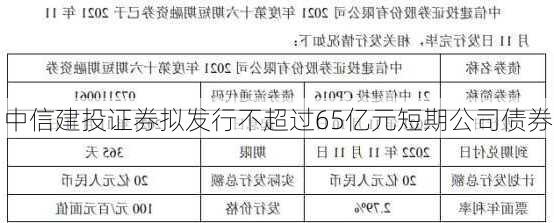 中信建投证券拟发行不超过65亿元短期公司债券