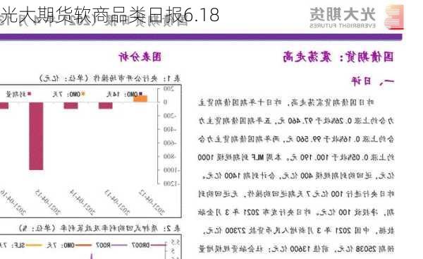 光大期货软商品类日报6.18