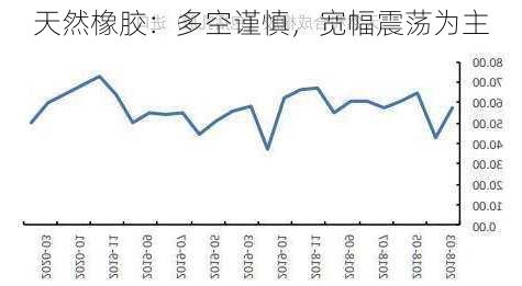 天然橡胶：多空谨慎，宽幅震荡为主