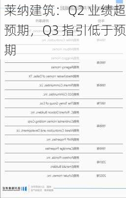 莱纳建筑：Q2 业绩超预期，Q3 指引低于预期