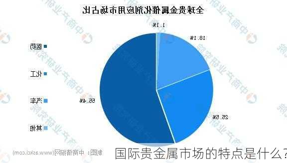 国际贵金属市场的特点是什么？