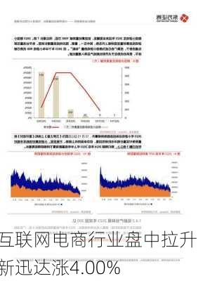 互联网电商行业盘中拉升，新迅达涨4.00%