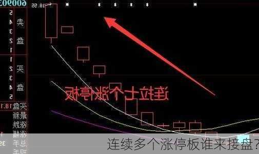 连续多个涨停板谁来接盘？