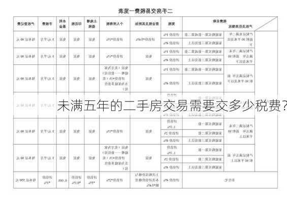 未满五年的二手房交易需要交多少税费？