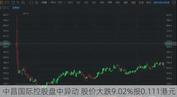 中昌国际控股盘中异动 股价大跌9.02%报0.111港元