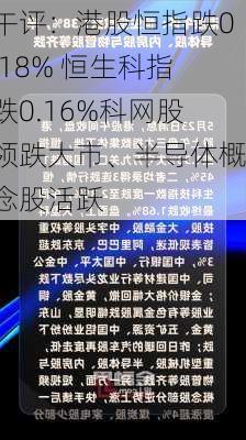 午评：港股恒指跌0.18% 恒生科指跌0.16%科网股领跌大市、半导体概念股活跃